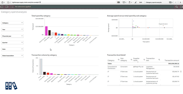 Lightscope spend category analysis tools provide insight and drive financial control