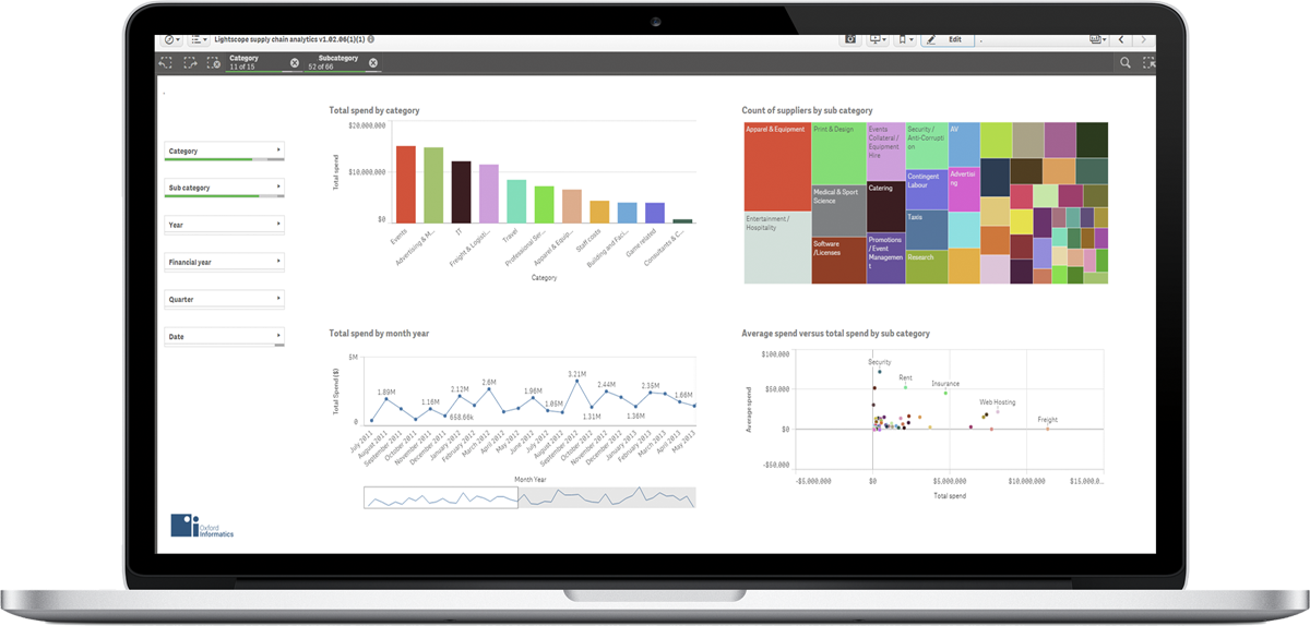 Lightscope cloud based spend management solutions and spend analytics tool